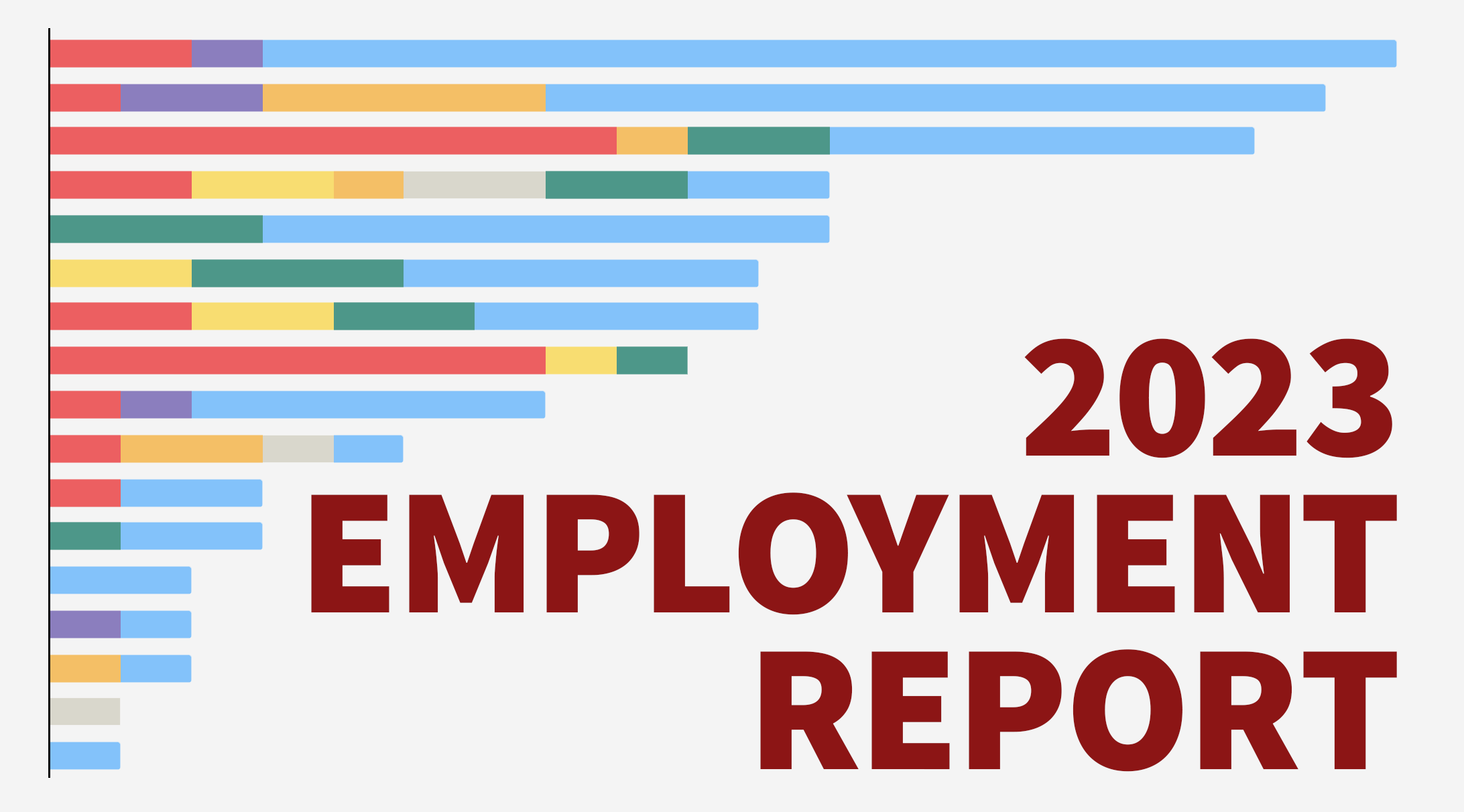 bar chart with the words 2023 employment report